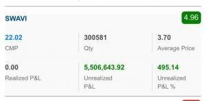 Demat Screenshot of Client 1 based on highest price touched after our buy call