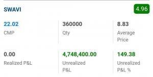 One Client's Holding and Profit in Swasti Vinayak Synthetics