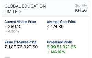Demat Screenshot of One Client