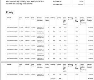 Long term investment returns - Manish Goel Stocks