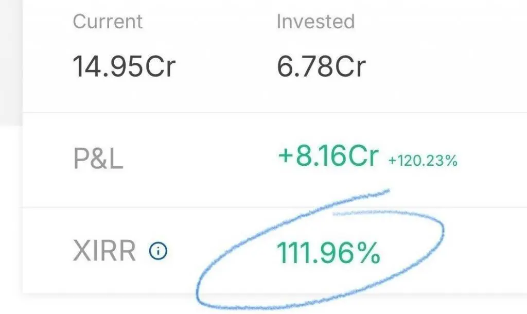 Portfolio CAGR of 112 percent as on October 2024