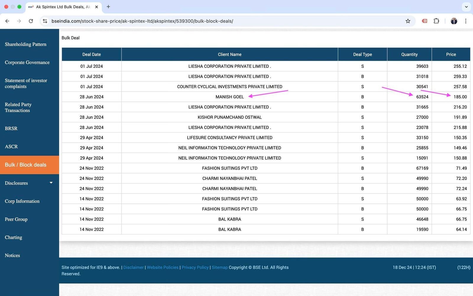 Official BSE bulk-deal record &mdash; 63,524 shares of A.K. Spintex bought at ₹185 on 28 June 2024.