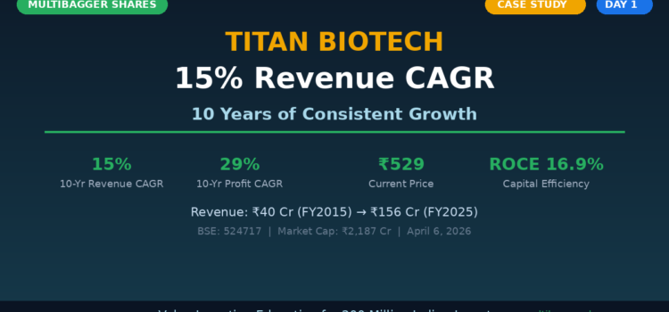 Titan Biotech’s 15% Revenue CAGR: What 10 Years of Consistent Revenue Growth Tells You About Business Quality