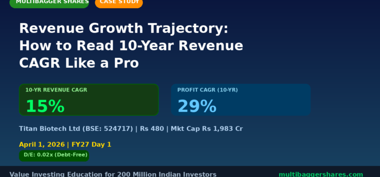 Revenue Growth Trajectory: How to Read 10-Year Revenue CAGR Like a Pro — Why Consistent Top-Line Growth Is the #1 Signal of a Future Multibagger (Titan Biotech Case Study)