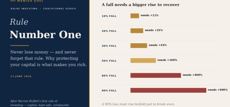 Rule Number One: Why Not Losing Money Is the Real Secret to Getting Rich Rule Number One — never lose money