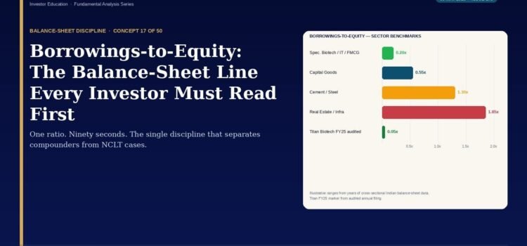 Hero header for a financial article: 'Borrowings-to-Equity: The Balance-Sheet Line Every Investor Must Read First' with a beige sector-benchmark bar chart on the right over a dark blue background.