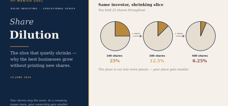 Share Dilution: The Silent Way Your Slice of a Company Keeps Shrinking Share dilution — your shrinking slice