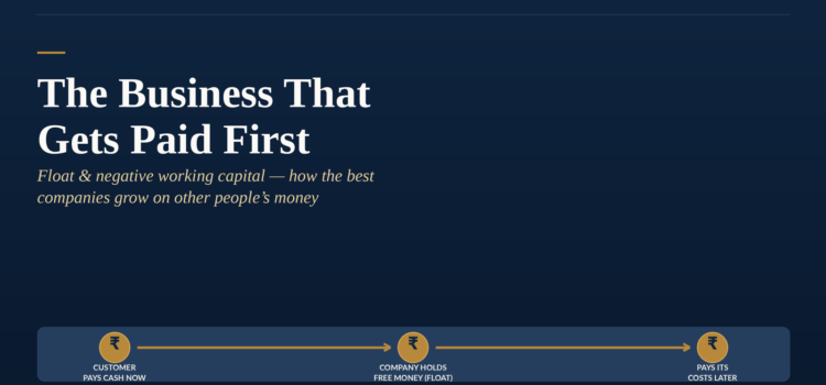 The Business That Gets Paid First: How Float and Negative Working Capital Let Great Companies Grow on Other People’s Money Hero banner with dark blue gradient, showing the headline 'The Business That Gets Paid First' and subtitle about float; a three-step gold timeline at the bottom shows: 1) Customer pays cash now, 2) Company holds free money (float), 3) Pays its costs later.