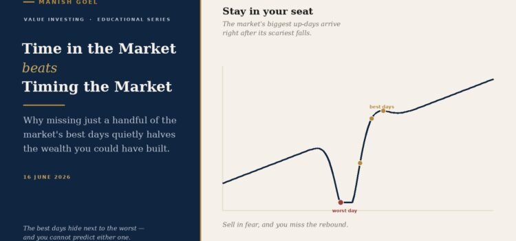 Time in the Market Beats Timing the Market: Why Missing a Few of the Best Days Can Halve Your Returns Time in the market beats timing the market