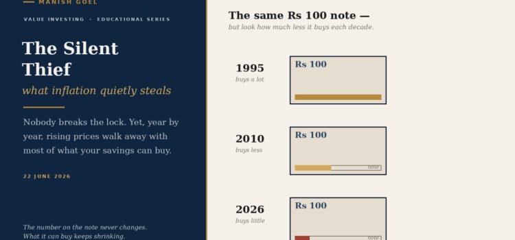 The Silent Thief: How Inflation Quietly Eats Your Savings, and Why Owning Good Businesses Protects You The silent thief: how inflation quietly eats your savings