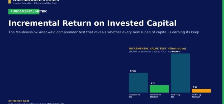 Infographic slide about Incremental Return on Invested Capital from Multibagger Shares, featuring a bar chart comparing four metrics with blue, green, and orange bars.