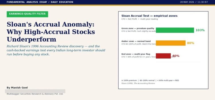 Sloan's Accrual Anomaly article header with a green 'EARNINGS-QUALITY FILTER' badge and a right framed chart showing Green 103%, Amber 80%, Red 40% zones and text excerpts.