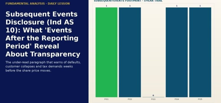 Layout with a bold lesson title about Subsequent Events Disclosure on the left and a 5-year bar chart (FY21–FY25) on the right; bars: green for FY21, blue for FY22, FY23 shows zero, blue for FY24 and FY25.