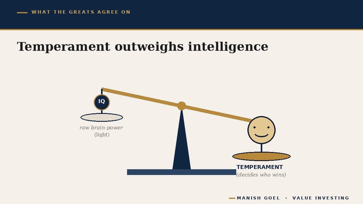 A scale weighing a small brain against a large calm heart, showing temperament outweighs IQ