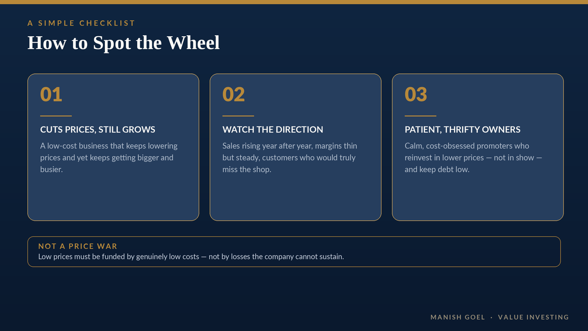 Figure 3 &mdash; A simple checklist for spotting the wheel, and the price-war trap to avoid.