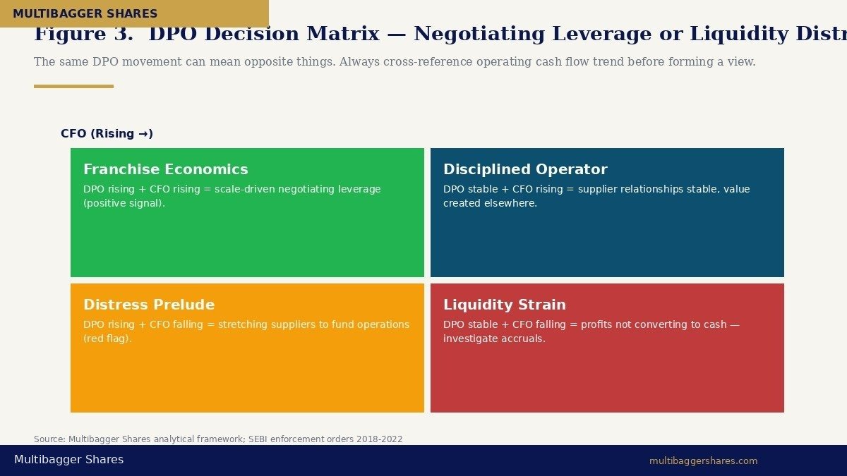 DPO interpretation decision matrix