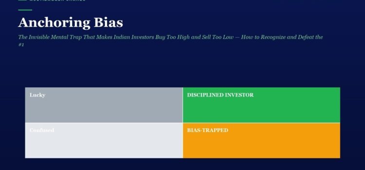 Anchoring Bias: The Invisible Mental Trap That Makes Indian Investors Buy Too High and Sell Too Low — How to Recognize and Defeat the #1 Pricing Illusion in Stock Markets Header with 'Anchoring Bias' and a four-quadrant chart: Lucky, Disciplined Investor, Confused, Bias-Trapped on a navy background.
