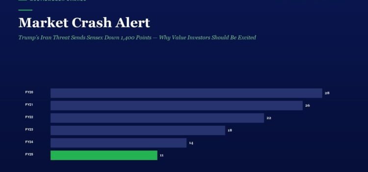 Infographic bar chart showing annual shares FY20–FY25, descending from 28 to 11 (FY25 shown in green).