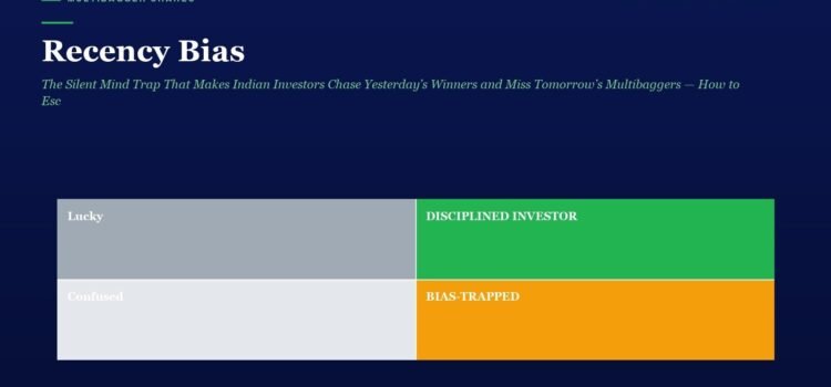 Two-by-two color infographic under the Recency Bias headline: top row left 'Lucky' gray, right 'DISCIPLINED INVESTOR' green; bottom row left 'Confused' pale gray, right 'BIAS-TRAPPED' orange.