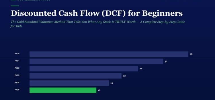 Infographic showing a horizontal bar chart of Discounted Cash Flow by fiscal year from FY20 (38) to FY25 (16); FY25 bar is green to emphasize value, labeled Multibagger Shares.