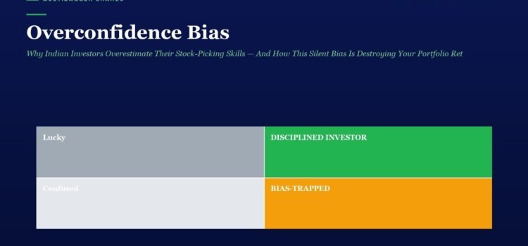 Hero section with the title 'Overconfidence Bias' and a subtitle; below is a 2x2 color block diagram: top-left gray labeled 'Lucky', top-right green labeled 'DISCIPLINED INVESTOR', bottom-left light gray labeled 'Confused', bottom-right orange labeled 'BIAS-TAPPED' (likely 'BIAS-TRAPPED').