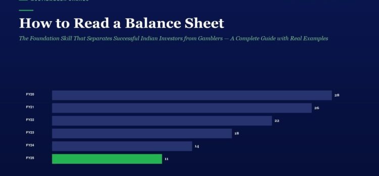 Infographic on reading a balance sheet: dark blue background, title 'How to Read a Balance Sheet' with subtitle, and a horizontal bar chart of FY20–FY25; FY25 bar is green with value 11, others are blue with values 28, 26, 22, 18, 14.