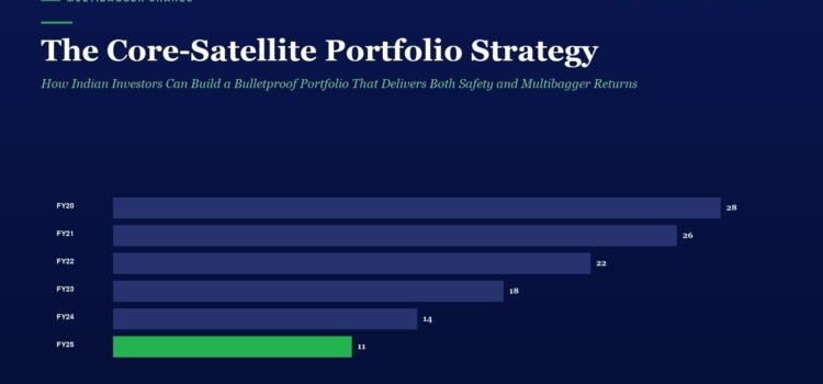 Horizontal bar chart of yearly values FY20–FY25 for The Core-Satellite Portfolio Strategy, with FY25 bar in green at 11.