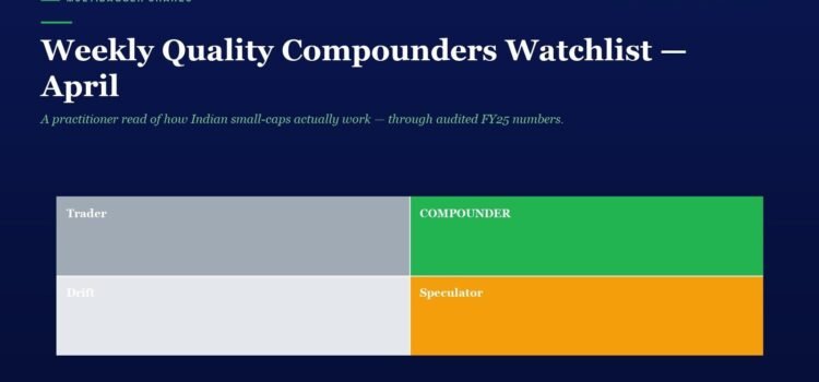 Hero header with title 'Weekly Quality Compounders Watchlist – April' and subtitle; four-quadrant diagram labeled Trader (gray), Compounder (green), Drift (light gray), Speculator (orange).