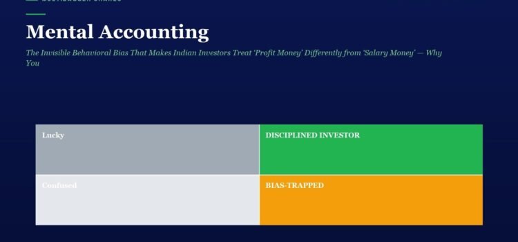 Dark-blue webpage hero showing 'Mental Accounting' with a four-quadrant color grid labeled Lucky, Disciplined Investor, Confused, and Bias-Trapped; subtitle About behavioral bias in investing.