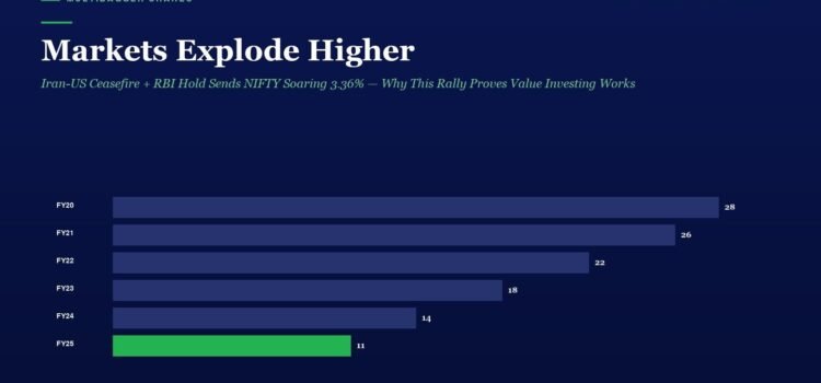 Bar chart of Multibagger Shares by fiscal year from FY20 to FY25, values 28, 26, 22, 18, 14, then 11 highlighted in green for FY25