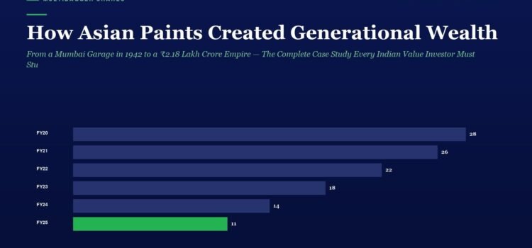 Horizontal bar chart on a dark blue background showing Multibagger Shares by fiscal year (FY20–FY25); FY25 value is 11 in green.