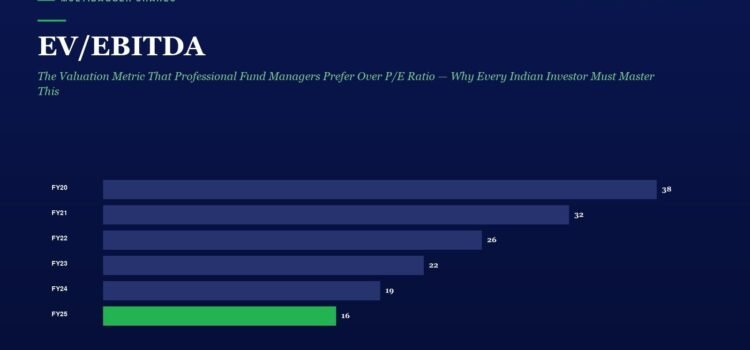 EV/EBITDA: The Valuation Metric That Professional Fund Managers Prefer Over P/E Ratio — Why Every Indian Investor Must Master This Superior Tool to Find Undervalued Multibaggers Infographic showing EV/EBITDA trend from FY20 to FY25; horizontal bars read 38, 32, 26, 22, 19, 16 with the FY25 bar highlighted in green