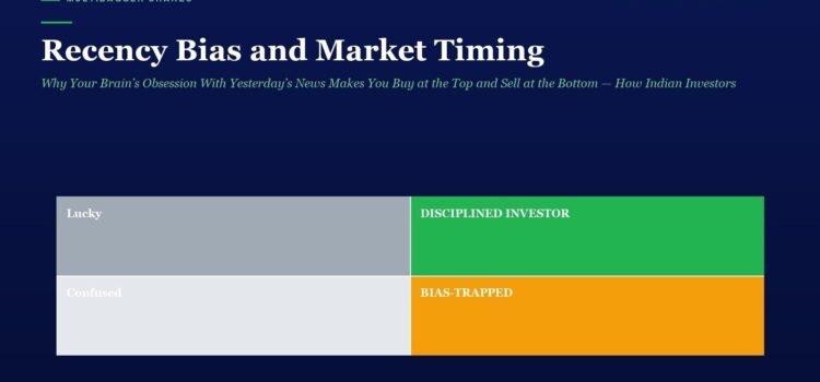 Recency Bias and Market Timing: Why Your Brain’s Obsession With Yesterday’s News Makes You Buy at the Top and Sell at the Bottom — How Indian Investors Can Overcome This Devastating Mental Trap and Build Long-Term Wealth Infographic showing four investor mindsets—Lucky, Disciplined Investor, Confused, and Bias-Trapped—arranged in a 2x2 grid.