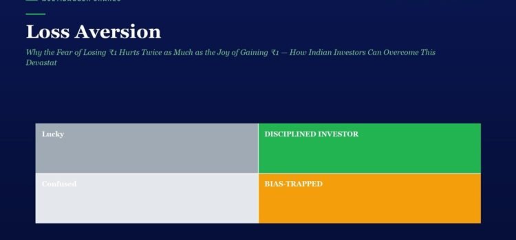 Loss Aversion: Why the Fear of Losing ₹1 Hurts Twice as Much as the Joy of Gaining ₹1 — How Indian Investors Can Overcome This Devastating Bias and Hold Multibaggers for the Long Term Hero header for 'Loss Aversion' article with a four-quadrant color diagram labeled Lucky, Disciplined Investor, Confused, Bias-Trapped (investor mindsets).
