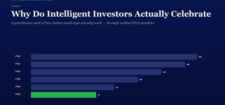 Why Do Intelligent Investors Actually Celebrate When Stock Prices Fall? Bar chart comparing annual figures from FY20 to FY25 with values: 28, 26, 22, 18, 14, 11; FY25 bar is green to highlight change.