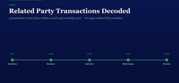 Related Party Transactions Decoded Hero section with title 'Related Party Transactions Decoded', subtitle, and a horizontal FY21–FY25 milestone timeline (Compliance to All boxes).