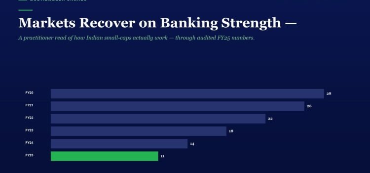 Markets Recover on Banking Strength — But The Real Story Is What Quality Stocks Are Doing Quietly | April 10, 2026 Infographic bar chart titled Multibagger Shares, showing yearly FY20–FY25 values: FY20 28, FY21 26, FY22 22, FY23 18, FY24 14, FY25 11 (green bar). Overall decline in values across years.