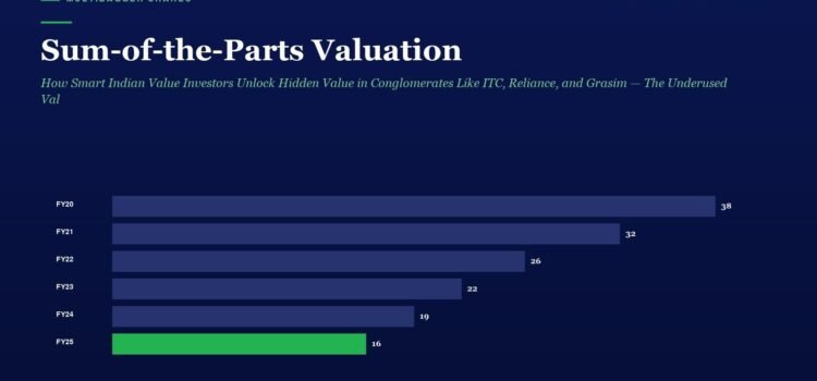 Sum-of-the-Parts Valuation: How Smart Indian Value Investors Unlock Hidden Value in Conglomerates Like ITC, Reliance, and Grasim — The Underused Valuation Method That Reveals True Worth When P/E Ratios Lie and Market Caps Mislead Horizontal bar chart of sum-of-the-parts valuation by fiscal year (FY20–FY25); values range from 38 to 16, with FY25 shown in green.