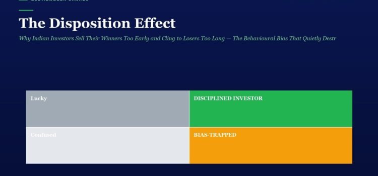 The Disposition Effect: Why Indian Investors Sell Their Winners Too Early and Cling to Losers Too Long — The Behavioural Bias That Quietly Destroys Wealth on Dalal Street and the Complete Value Investor’s Antidote for 2026 Infographic showing four labeled boxes: Lucky (gray, top-left), Confused (light gray, bottom-left), Disciplined Investor (green, top-right), Bias-Trapped (orange, bottom-right) on a dark blue background with the title 'The Disposition Effect' above.