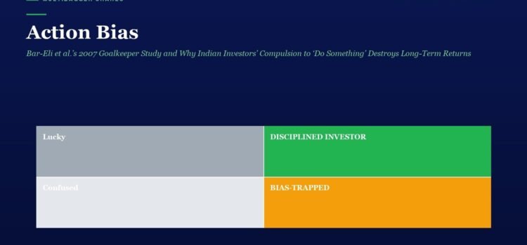 Hero section showing 'Action Bias' and a 2x2 grid of investor mindsets: Lucky (gray), Disciplined Investor (green), Confused (light gray), Bias-Trapped (orange).