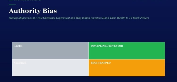 Authority Bias: Stanley Milgram’s 1961 Yale Obedience Experiment and Why Indian Investors Hand Their Wealth to TV Stock Pickers Two-by-two color grid showing four investor attitudes: Lucky (gray), Disciplined Investor (green), Confused (light gray), Bias-Trapped (orange) — from an article titled Authority Bias.