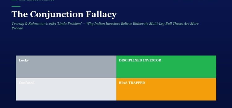 Hero header: title 'The Conjunction Fallacy' with subtitle; four colored quadrants labeled Lucky, Disciplined Investor, Confused, Bias-Trapped beneath.