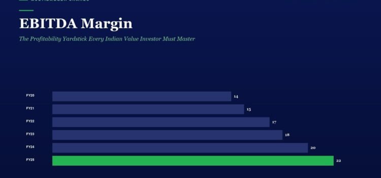 Infographic showing EBITDA Margin by fiscal year from FY20 to FY25; bars rise from 14 to 22, with FY25 bar colored green.