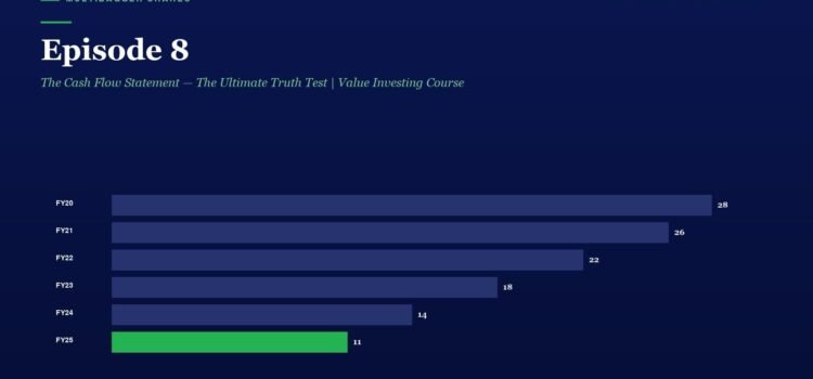 Episode 8: The Cash Flow Statement — The Ultimate Truth Test | Value Investing Course Episode 8: The Cash Flow Statement — Value Investing Course; horizontal bar chart of yearly multibagger shares from FY20 to FY25, ending with FY25 at 11, with FY25 bar in green.