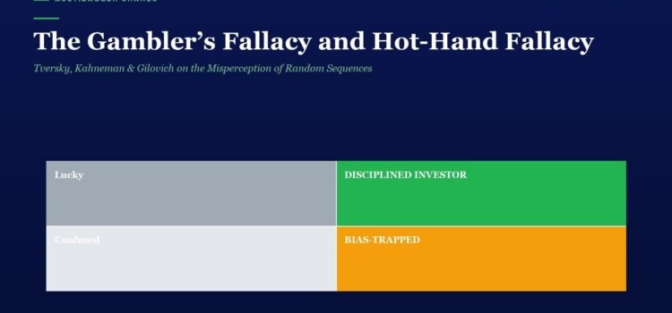 The Gambler’s Fallacy and Hot-Hand Fallacy: Tversky, Kahneman & Gilovich on the Misperception of Random Sequences Infographic: four-panel grid illustrating misperceptions of random sequences with labels Lucky, Disciplined Investor, Confused, Bias-Trapped (colors gray, green, light gray, orange).