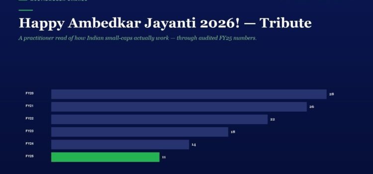 Happy Ambedkar Jayanti 2026! — Tribute from Manish Goel & Multibagger Shares Hero header with title 'Happy Ambedkar Jayanti 2026! — Tribute' and subtitle; infographic showing horizontal bars of yearly values FY20–FY25, ending with FY25 green bar at 11 (highlighting the latest year).