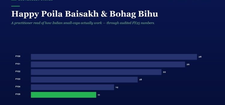 Happy Poila Baisakh & Bohag Bihu 2026 — Greeting Video | Manish Goel Horizontal bar chart of Multibagger Shares by fiscal year FY20–FY25; values 28, 26, 22, 18, 14, 11.