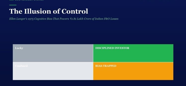 The Illusion of Control: Ellen Langer’s 1975 Cognitive Bias That Powers ₹1.81 Lakh Crore of Indian F&O Losses Header title: The Illusion of Control with subtitle about Ellen Langer's 1975 cognitive bias and a four-quadrant diagram beneath in muted colors and bold titles.