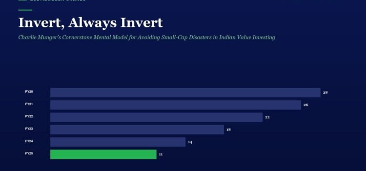 Invert, Always Invert: Charlie Munger’s Cornerstone Mental Model for Avoiding Small-Cap Disasters in Indian Value Investing Infographic bar chart titled 'Invert, Always Invert' showing Multibagger Shares by fiscal year FY20–FY25. Bars decrease from 28 (FY20) to 11 (FY25); FY25 bar is green.