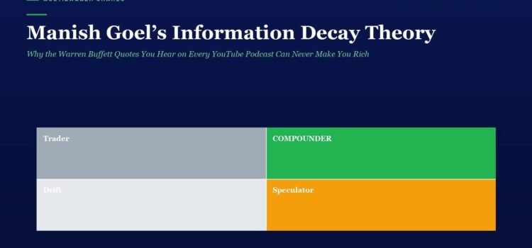 Header with the title 'Manish Goel’s Information Decay Theory' and subtitle, above a 2x2 color grid labeled Trader, Drift, Compounder, Speculator in gray, green, light gray, and orange.